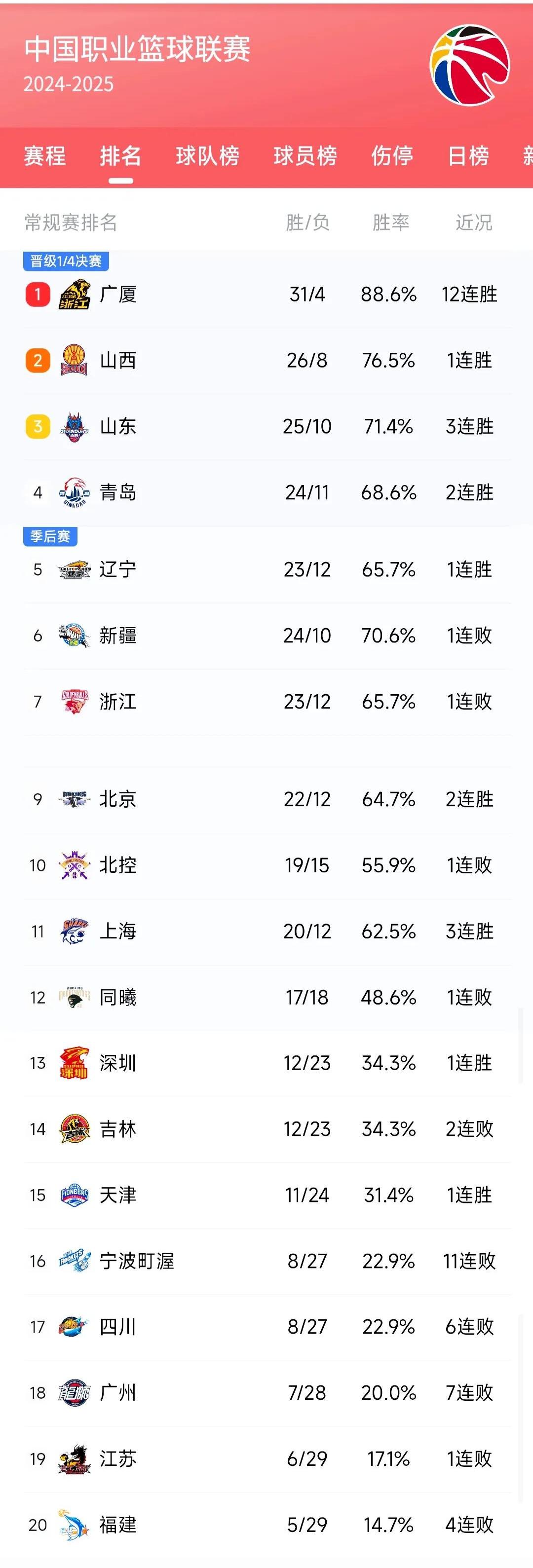 AYX GAMING-关于赛季焦点：球队亮点统计和排名变化的信息
