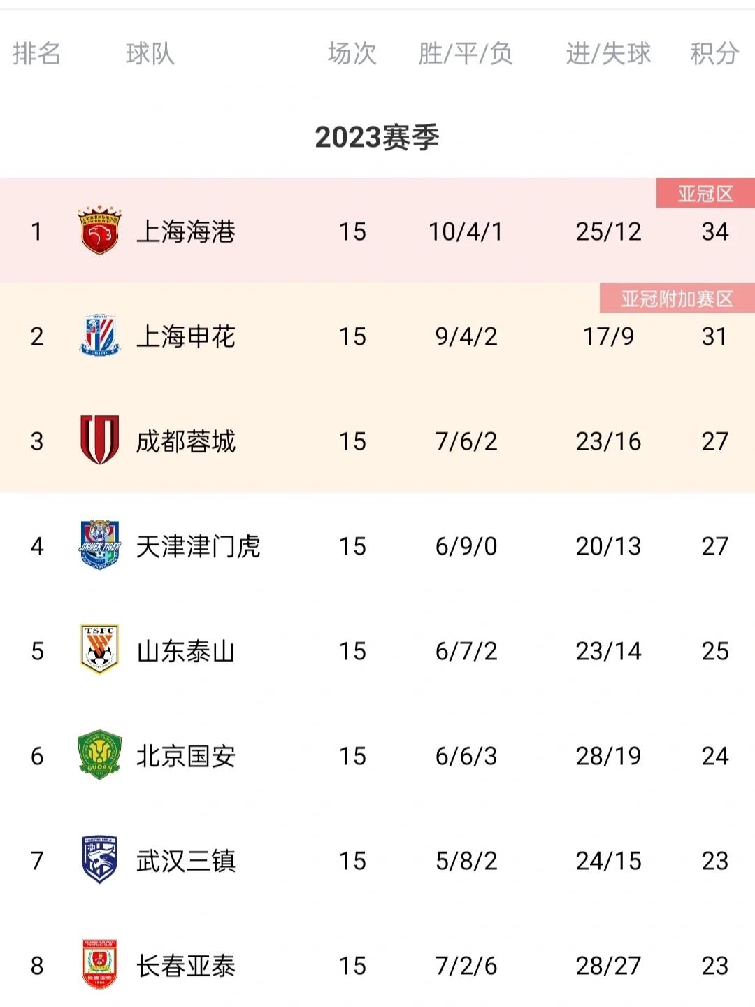 关于赛季焦点：球队亮点统计和排名变化的信息