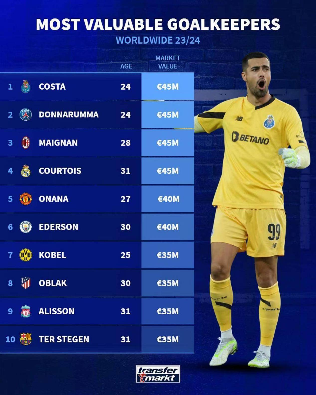 爱游戏体育:西甲历史最佳后卫：他们的守门秘密的简单介绍