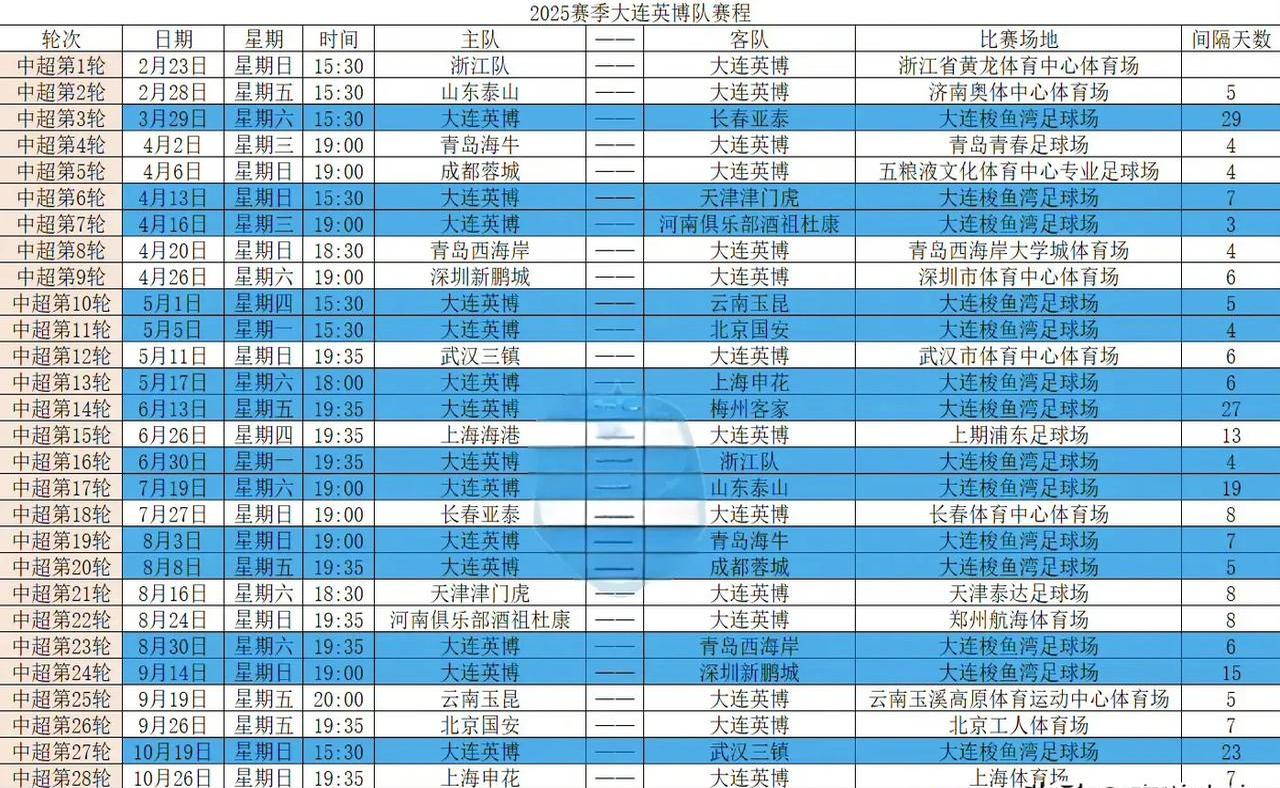 包含爱游戏体育:中超联赛新赛季赛程公布,焦点战提前锁定的词条 包含爱游戏体育:中超联赛新赛季赛程公布,焦点战提前锁定的词条