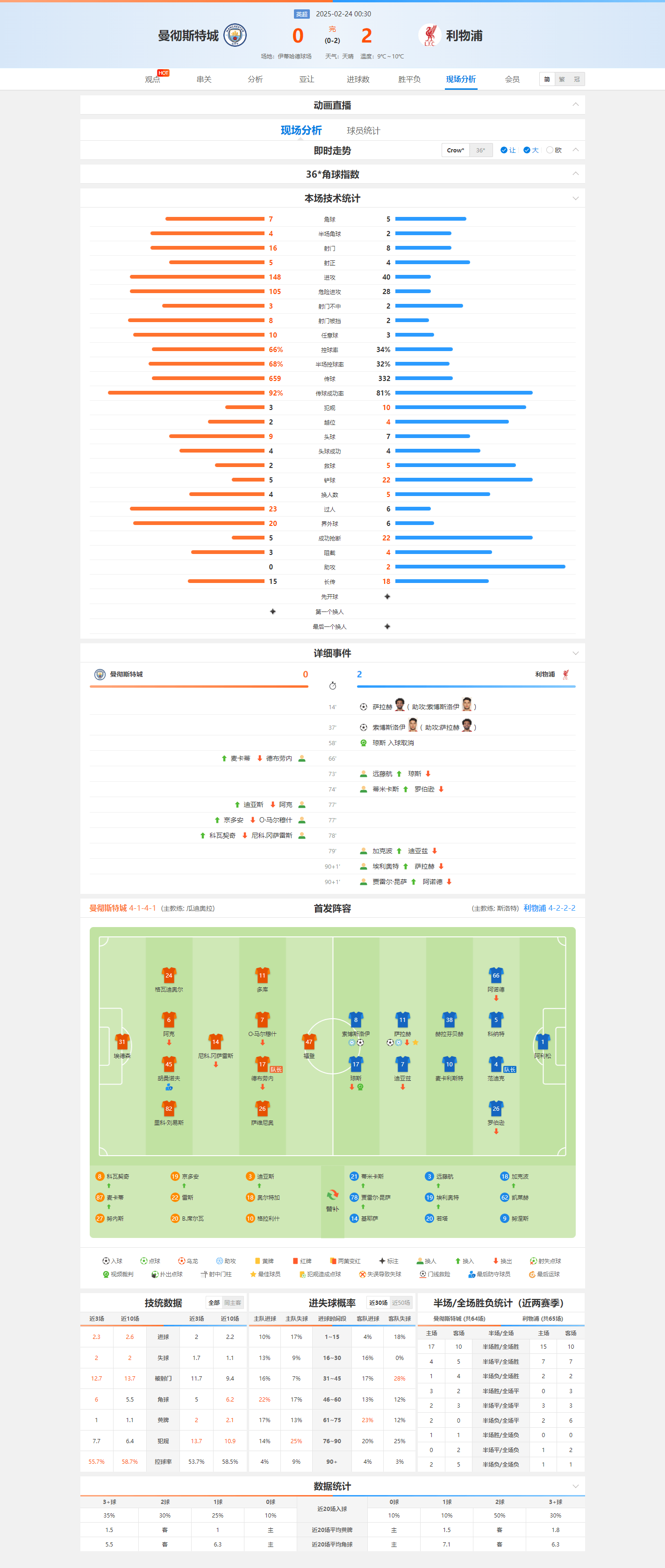 关于爱游戏体育:中超联赛竞争力分析：本土球员成长与外援政策调整的影响的信息