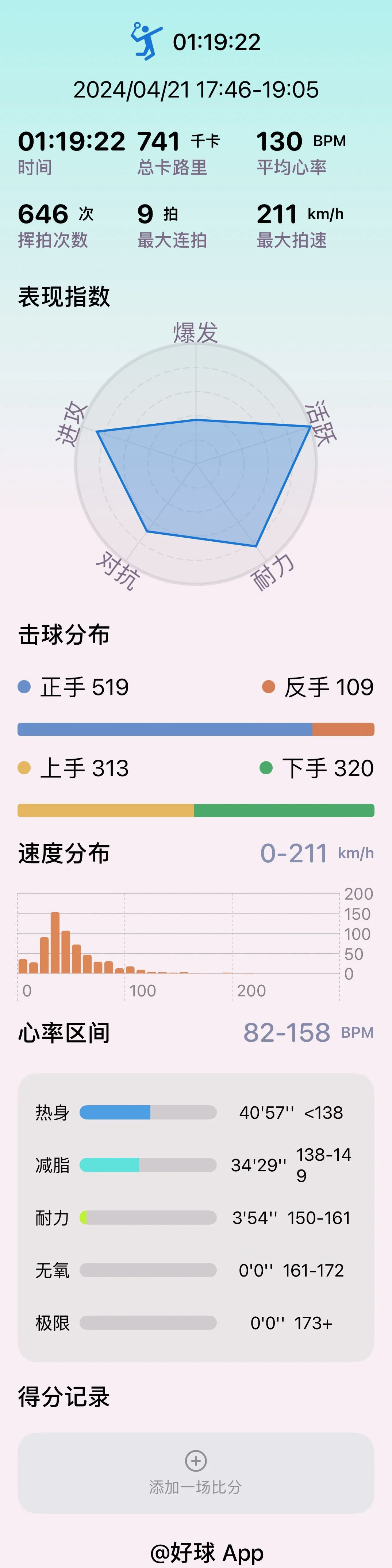 关于爱游戏体育:健身APP，记录运动数据的信息