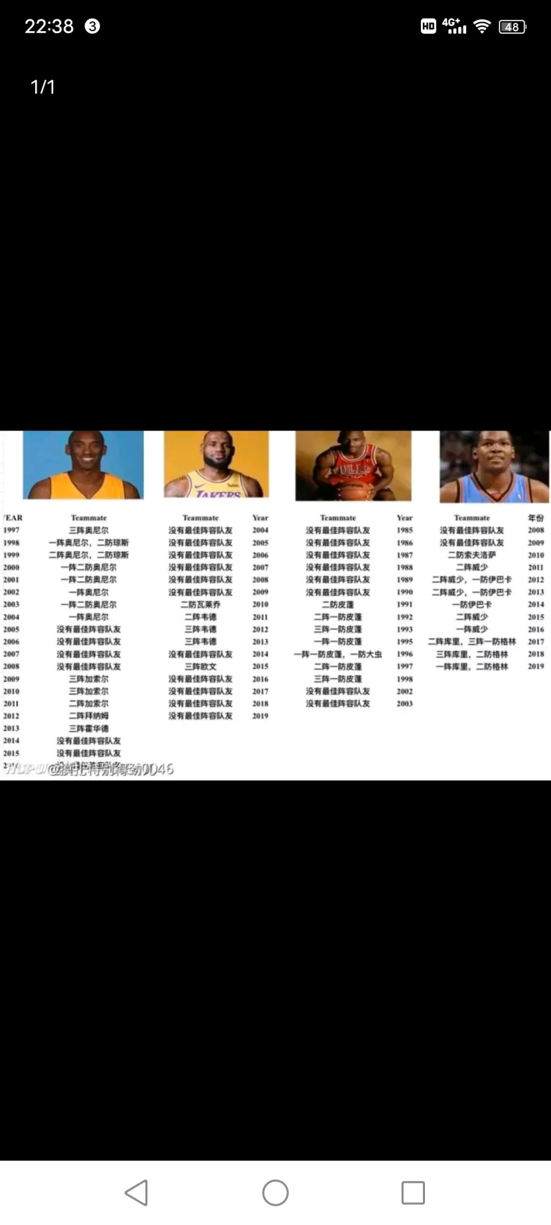 NBA球队的选秀策略