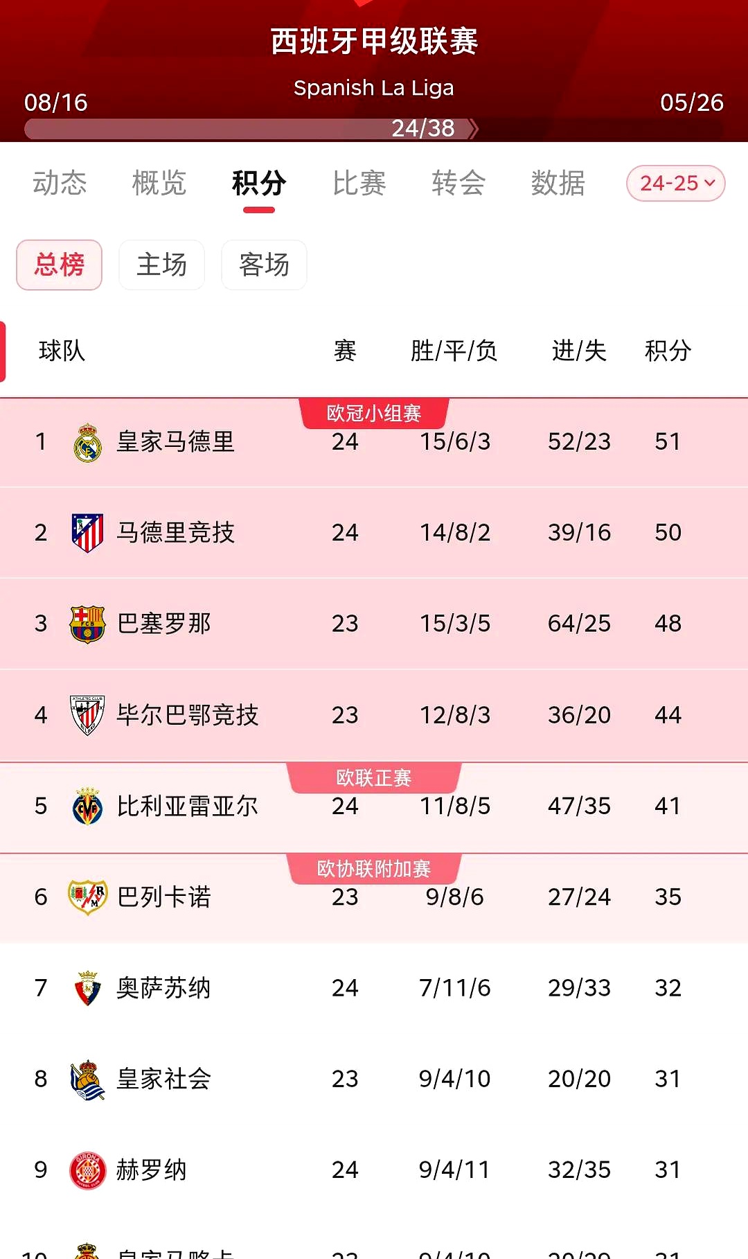 关于爱游戏体育:西甲的裁判判罚争议:影响比赛结果的因素的信息 关于爱游戏体育:西甲的裁判判罚争议:影响比赛结果的因素的信息