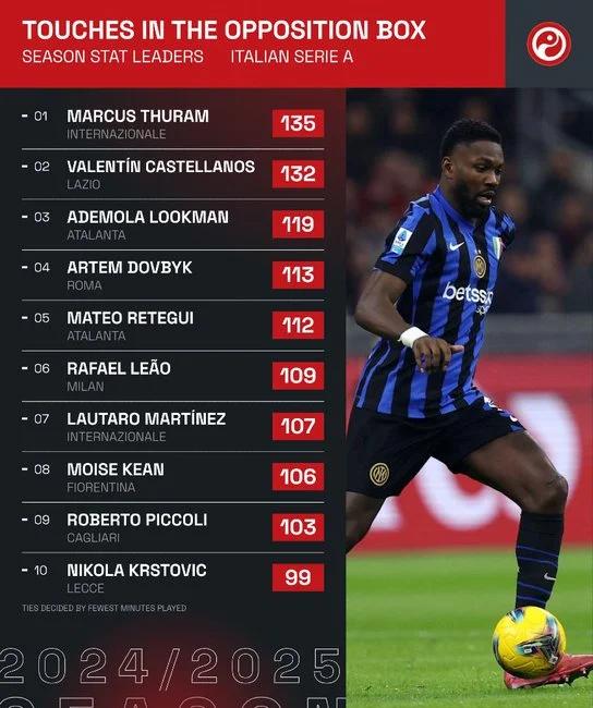 关于爱游戏体育:意甲的金靴之争:谁能终结本赛季的领跑的信息 关于爱游戏体育:意甲的金靴之争:谁能终结本赛季的领跑的信息